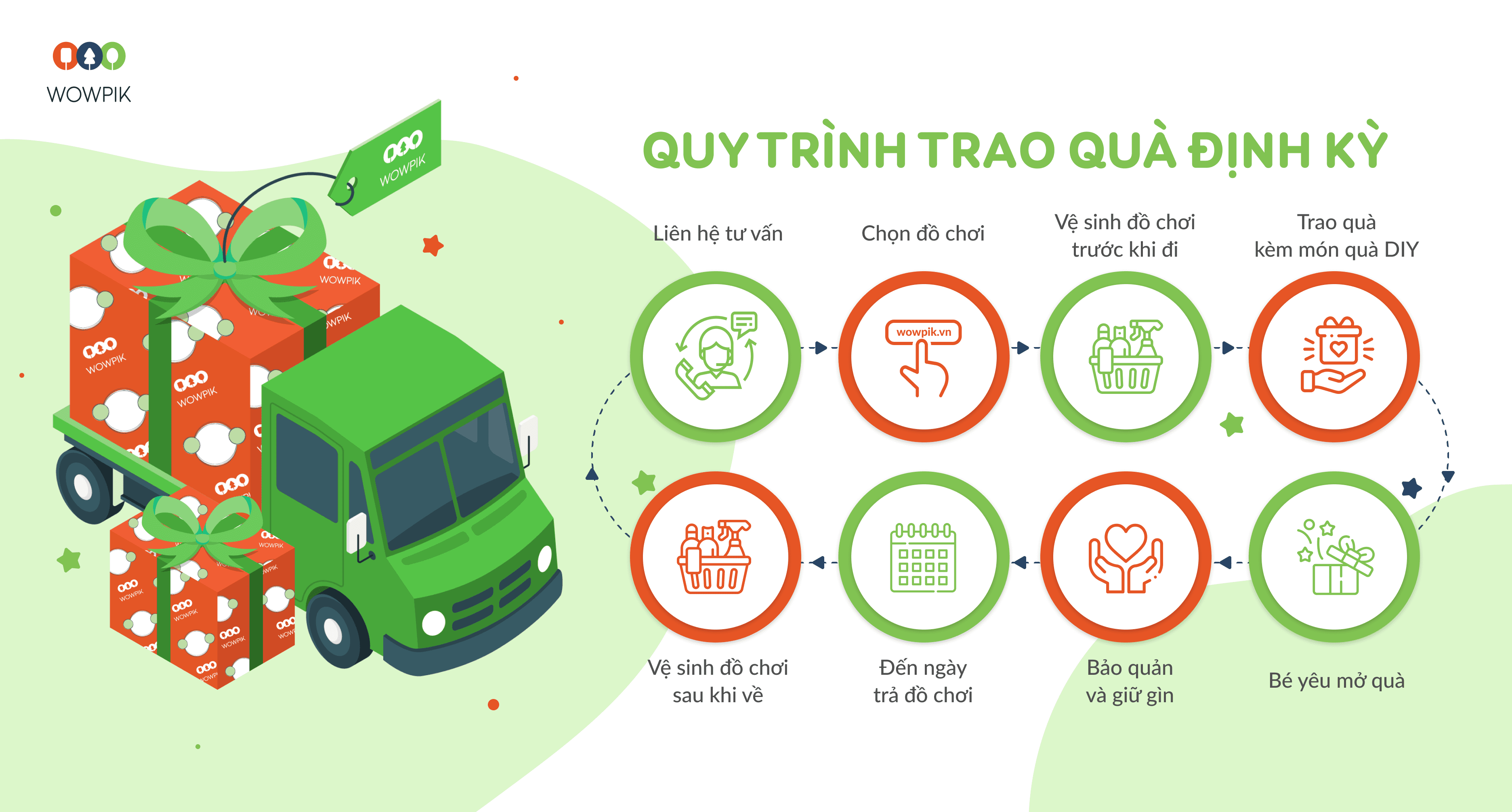 Quy trình trao quà tại Wowpik diễn ra như thế nào?